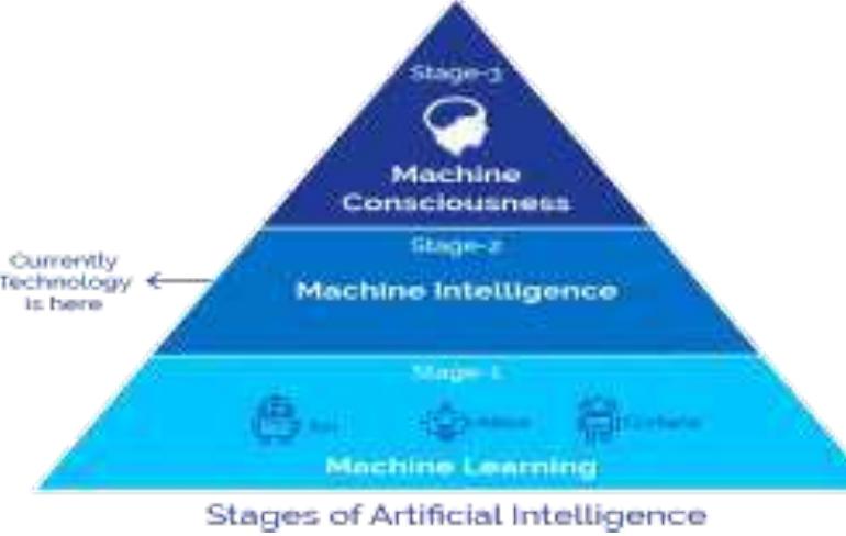 (PDF) A CONCEPTUAL FRAMEWORK ON ARTIFICIAL INTELLIGENCE TECHNOLOGIES IN ...