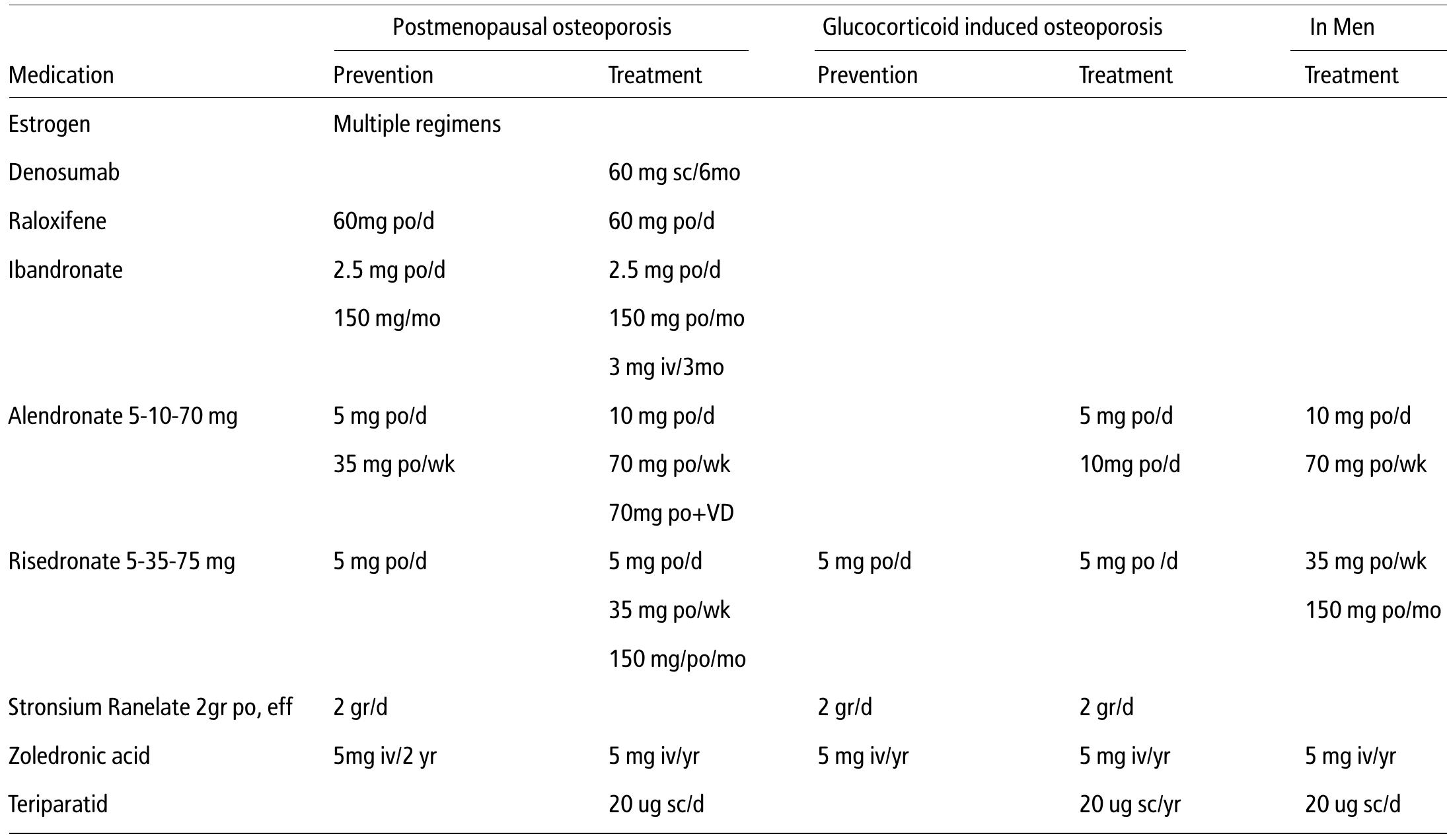(PDF) An overview and management of osteoporosis