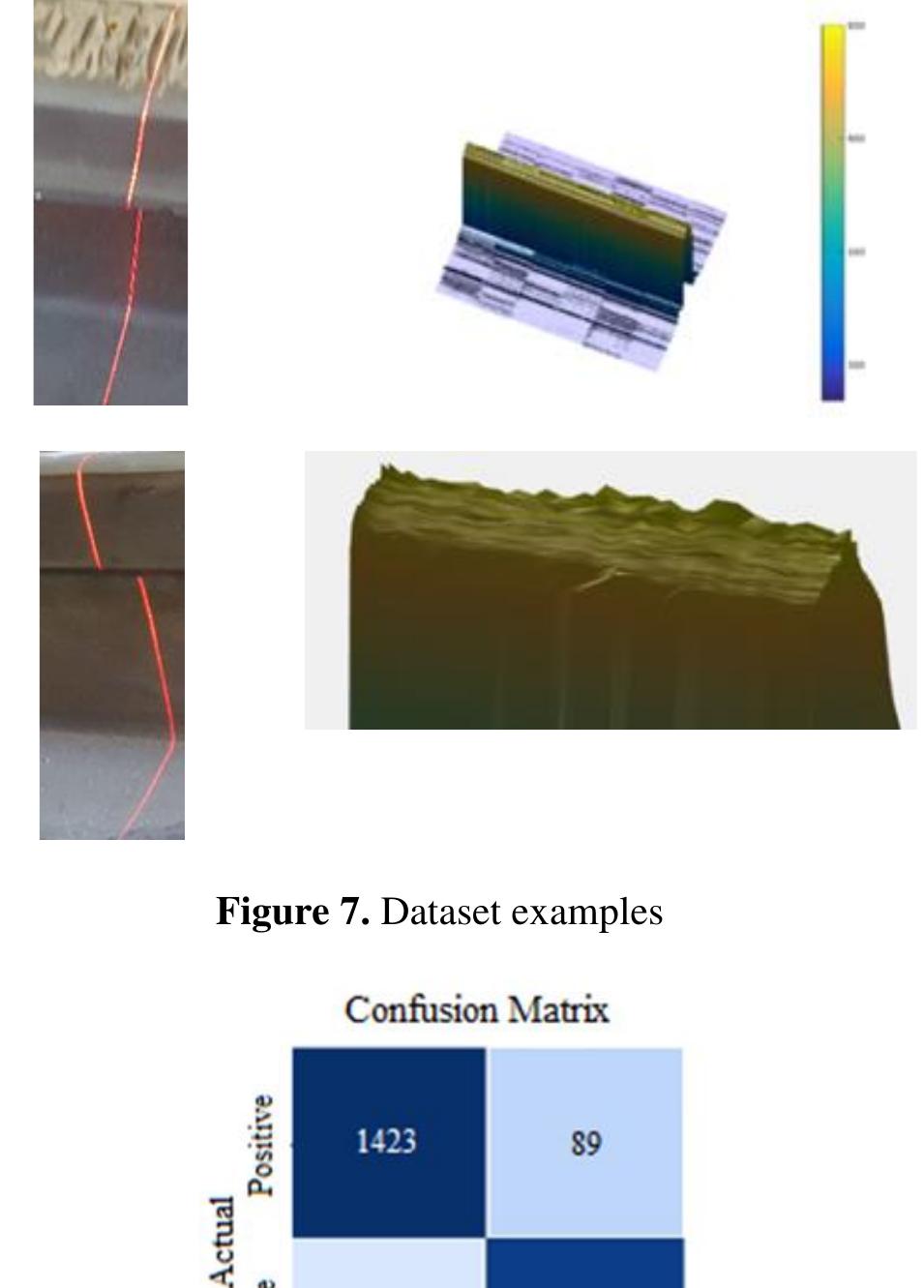 (PDF) A New Rail Surface Defects Detection Approach Using 3D Laser ...