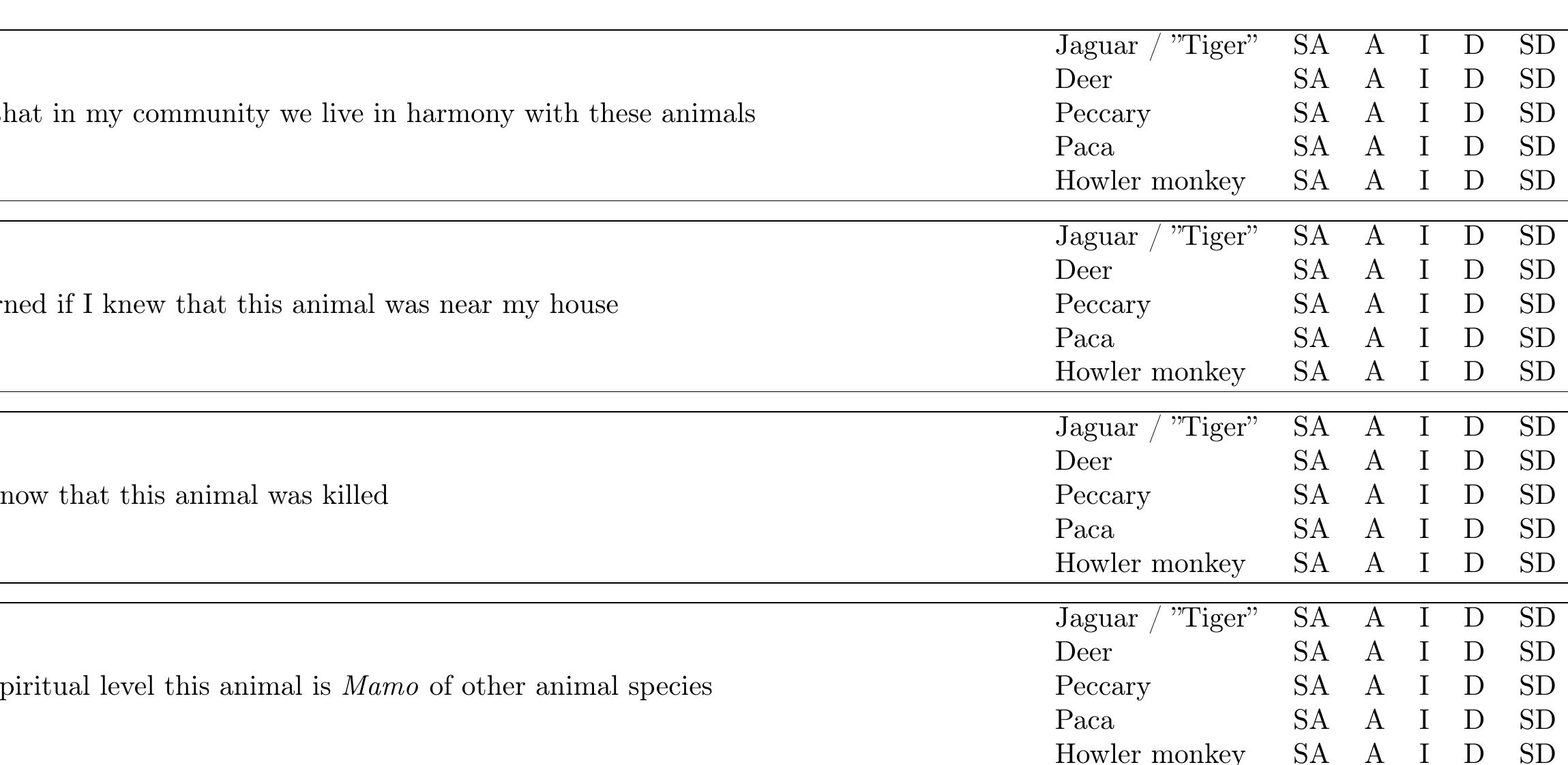 Add File 2: Survey format for evaluating attitudes of the Arhuaco people towards the jaguar and its main prey 