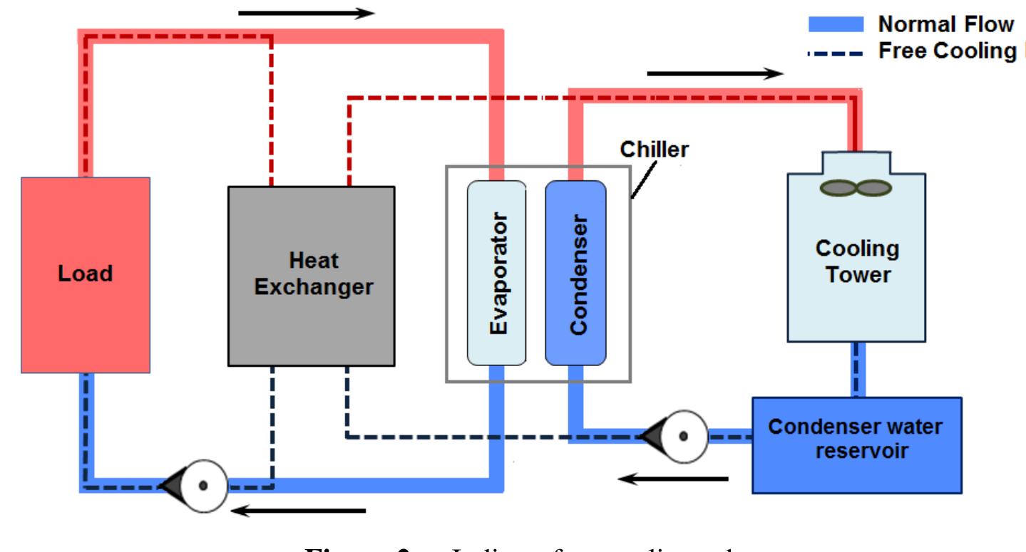 (PDF) Application of Near-Optimal Tower Control and Free Cooling on the ...