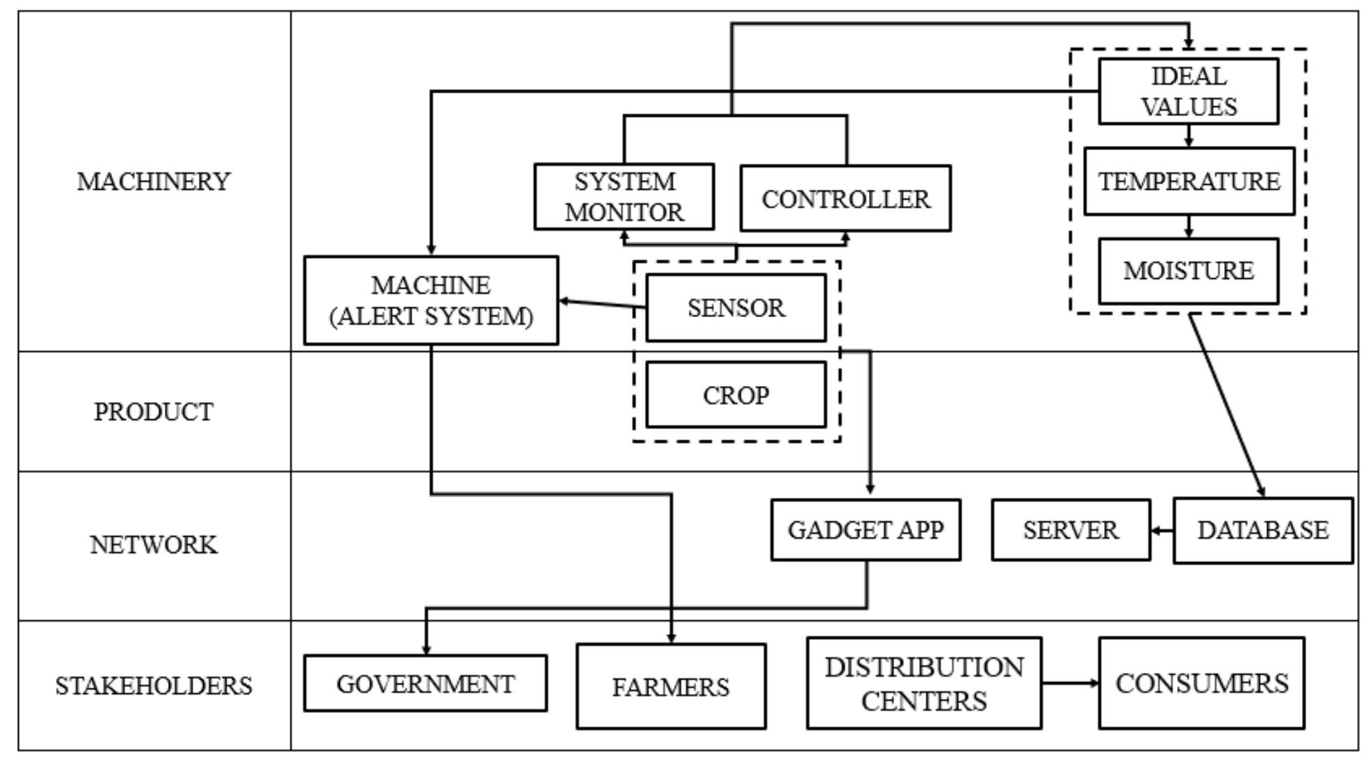 (PDF) Food Supply Chain Optimization Modelling in the Rice Crop Post ...