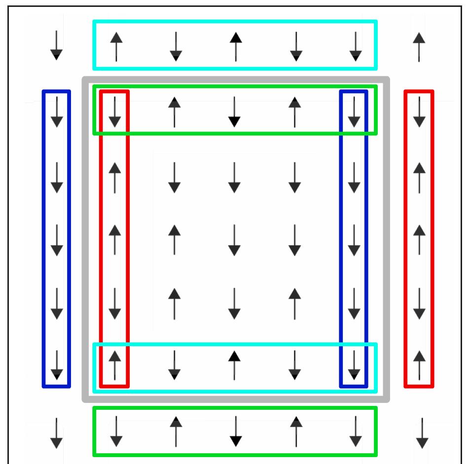 (PDF) Theory and Simulation of the Ising Model
