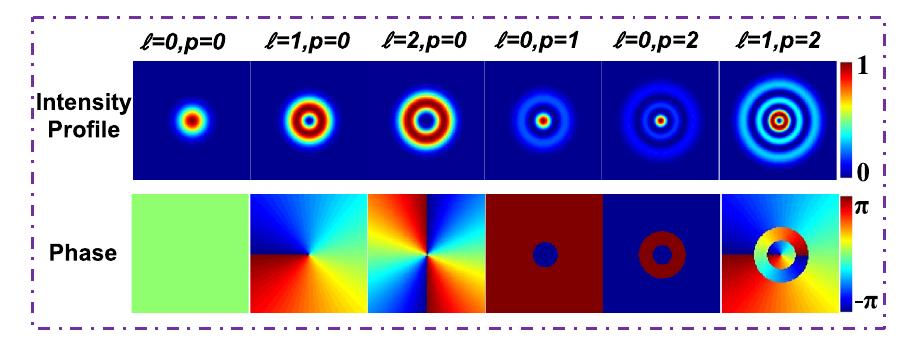 (PDF) Experimental demonstration of a 200-Gbit/s free-space optical ...