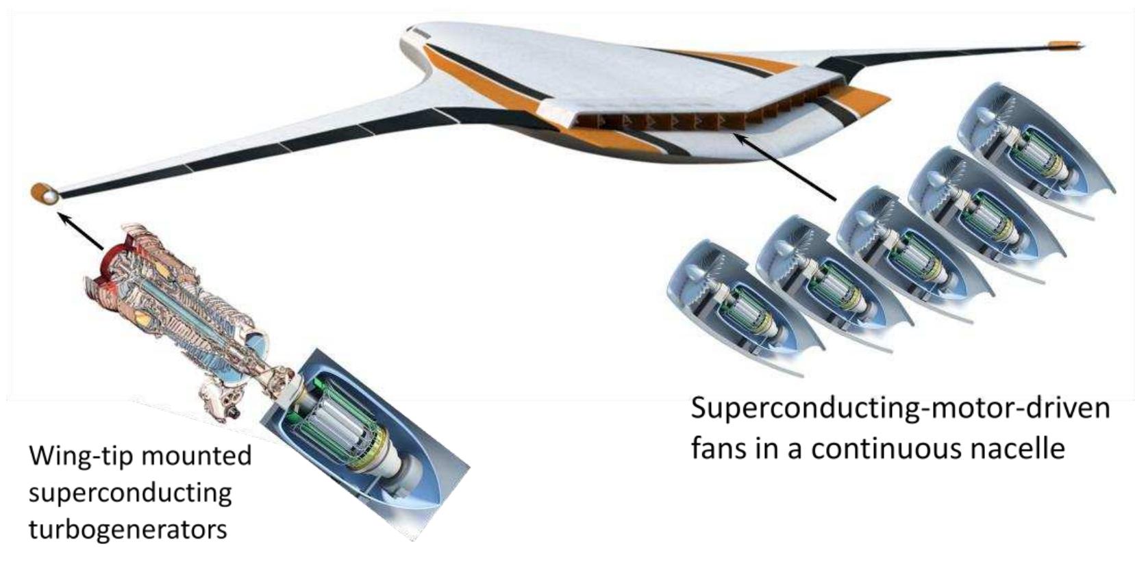 Distributed Engine Aircraft (PDF) Turboelectric Distributed Propulsion in a Hybrid Wing Body Aircraft