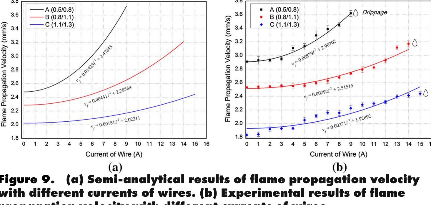 Figure 10 - Ignition and Flame Propagation of Externally