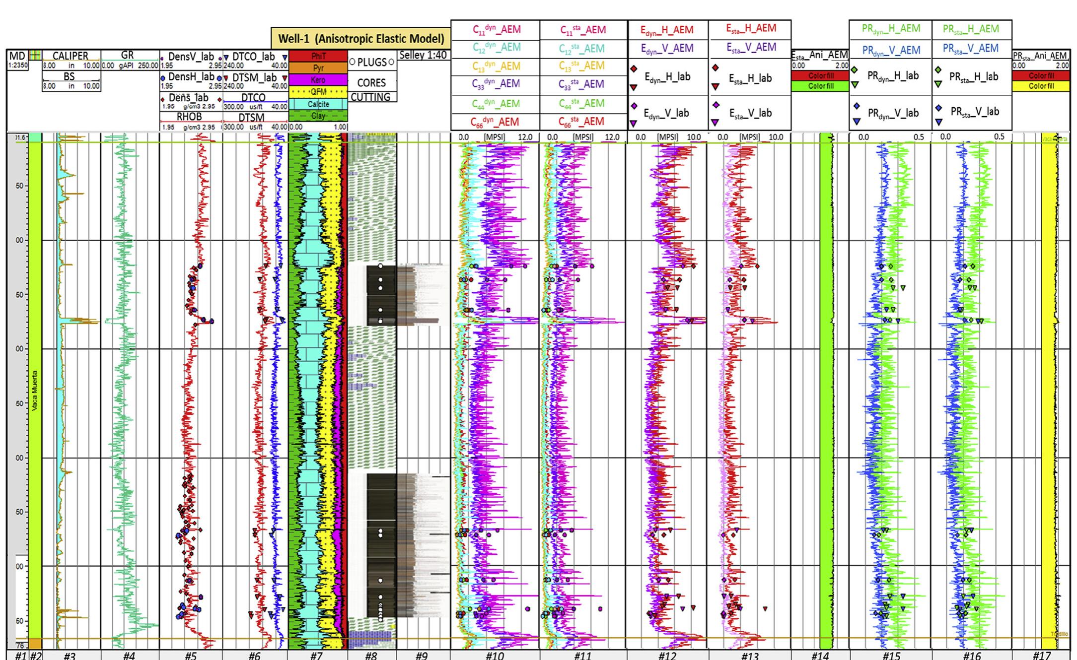 Gr Gapi (PDF) Analyzing a suitable elastic geomechanical model for Vaca Muerta ...