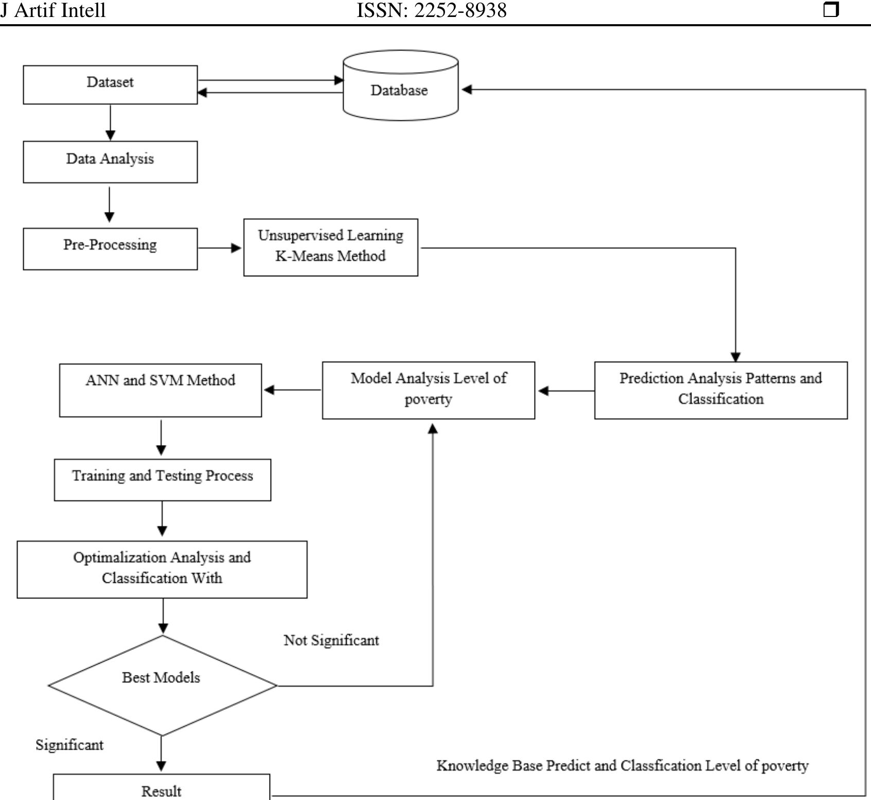 (PDF) Deep learning approach analysis model prediction and ...