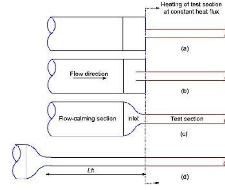 Figure 7 - Review of Influence of Surface Roughness on Heat