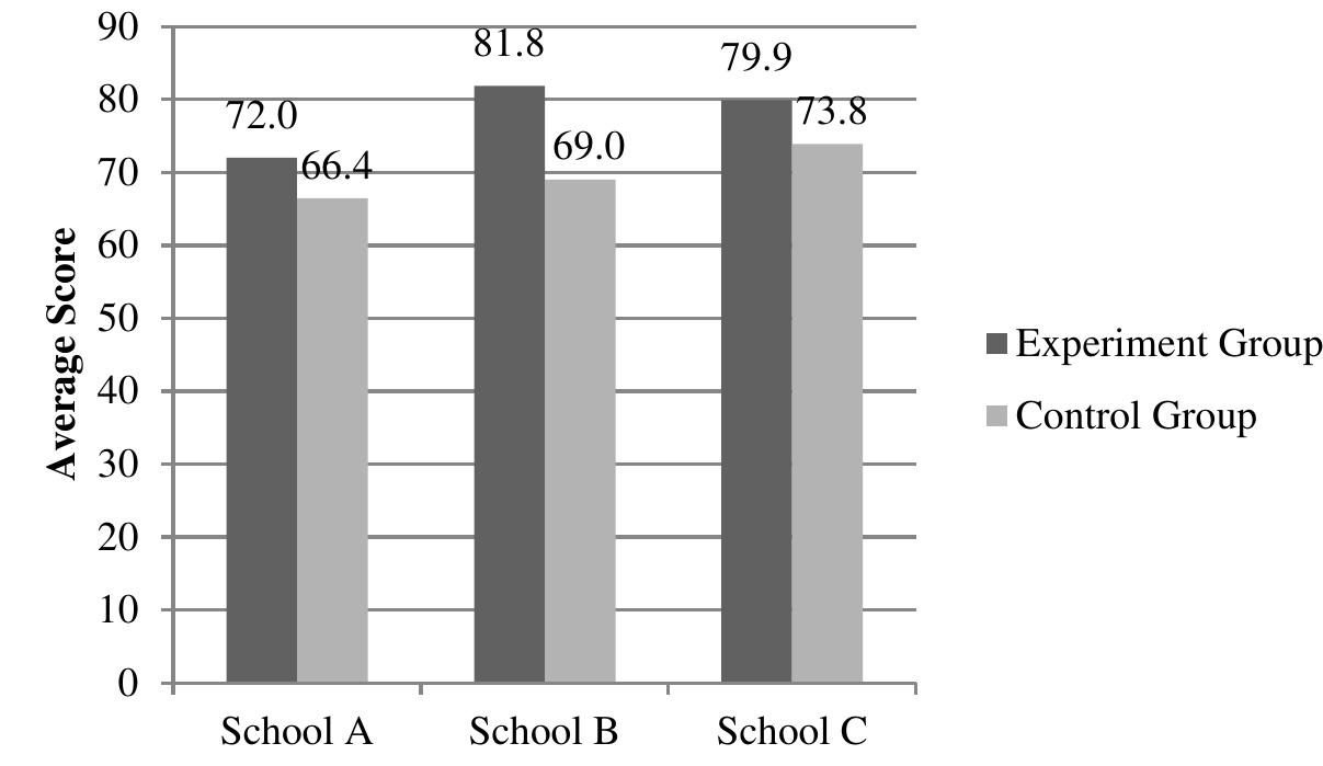 (PDF) Virtual Laboratory to Improve Students’ Conceptual Understanding ...