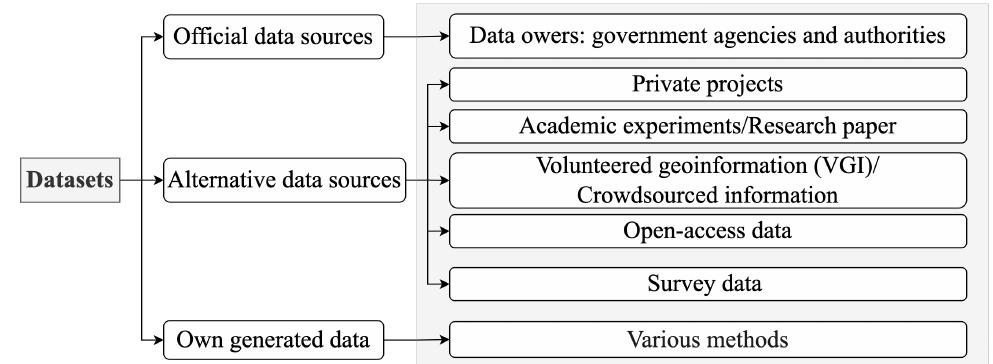 (PDF) Dataset for Urban Scale Building Stock Modelling: Identification ...