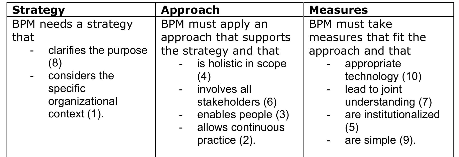 (PDF) 10 principles of good BPM