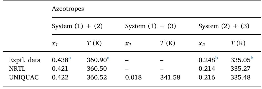 (PDF) Azeotropic distillation for 1-propanol dehydration with ...