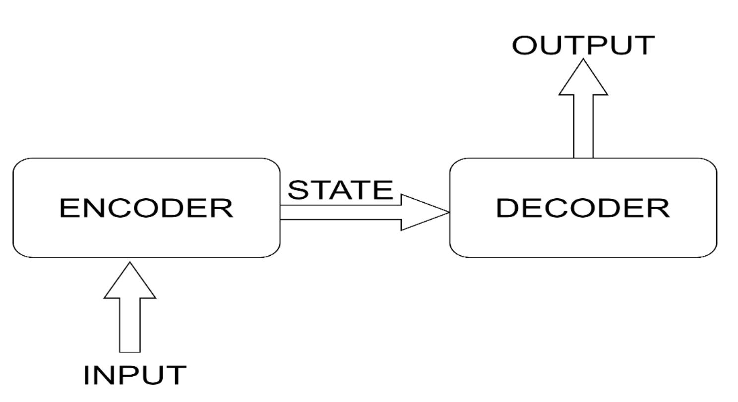(PDF) YORUBA TO ENGLISH NEURAL MACHINE TRANSLATION USING LSTM MODEL