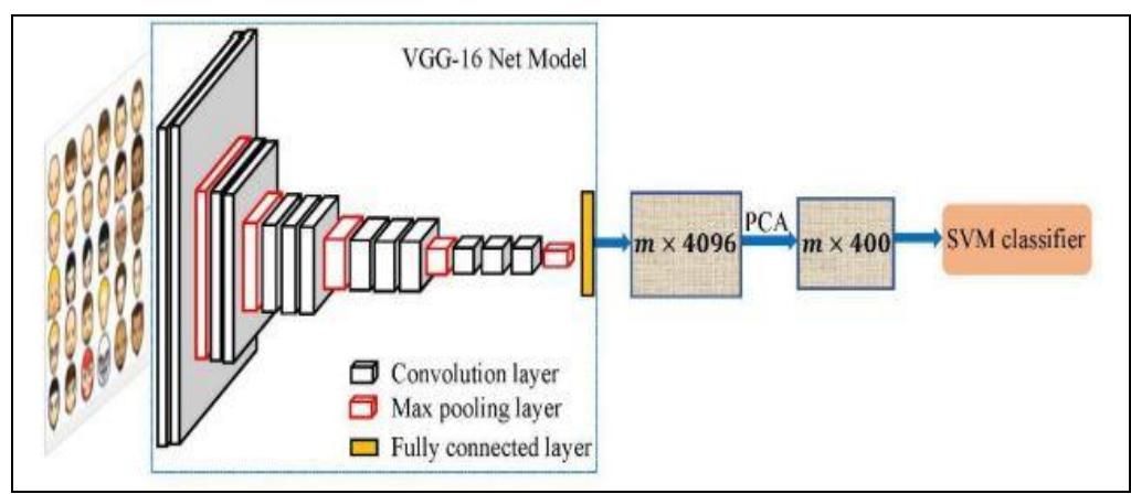 (PDF) Machine Learning Applications based on SVM Classification A Review