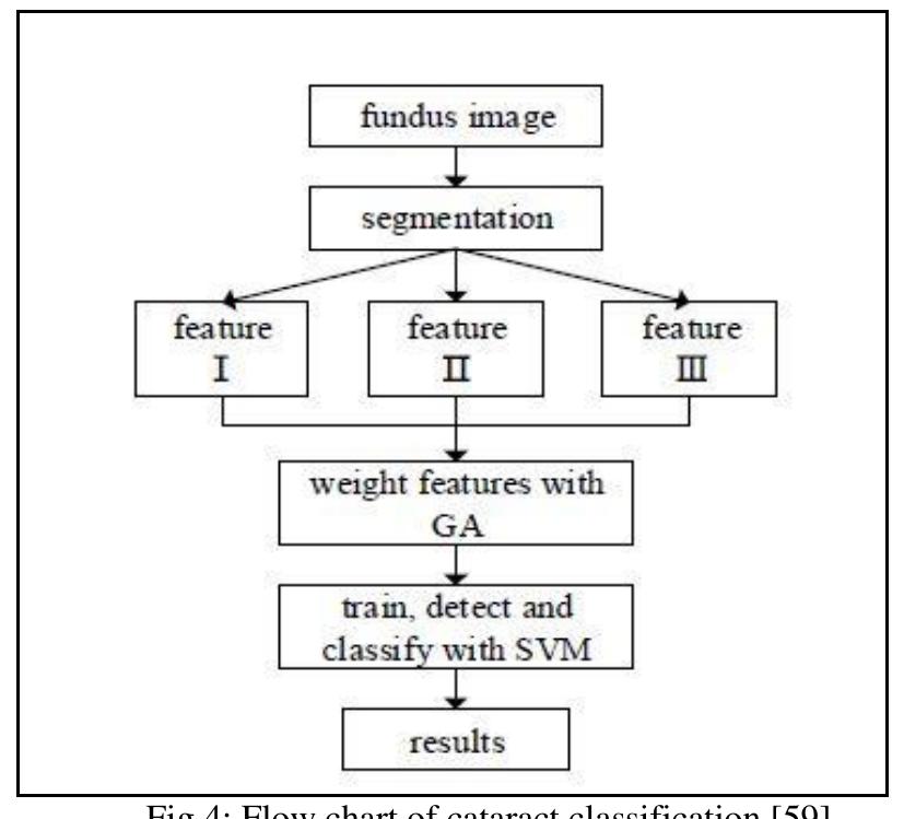 (PDF) Machine Learning Applications based on SVM Classification A Review