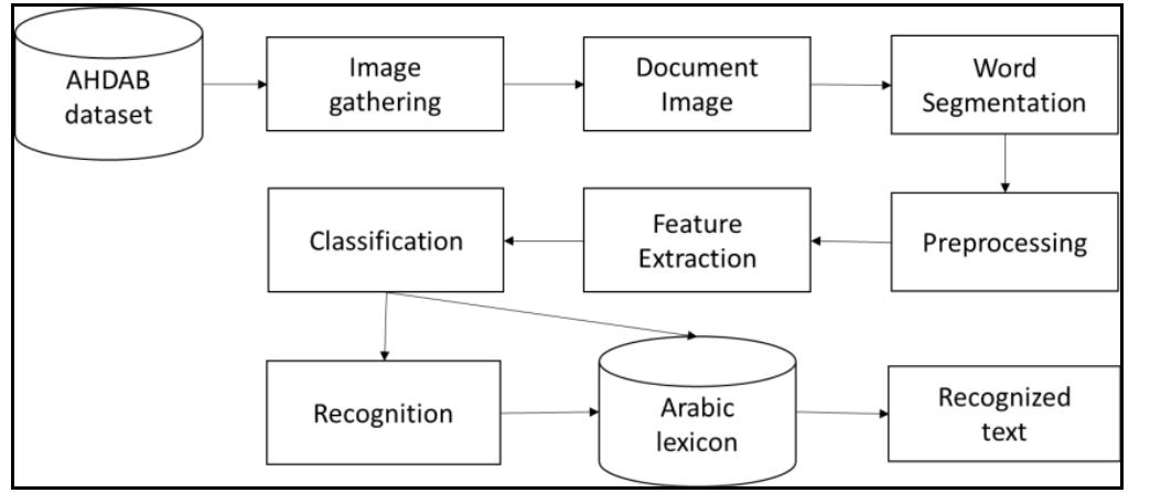 (PDF) Machine Learning Applications based on SVM Classification A Review