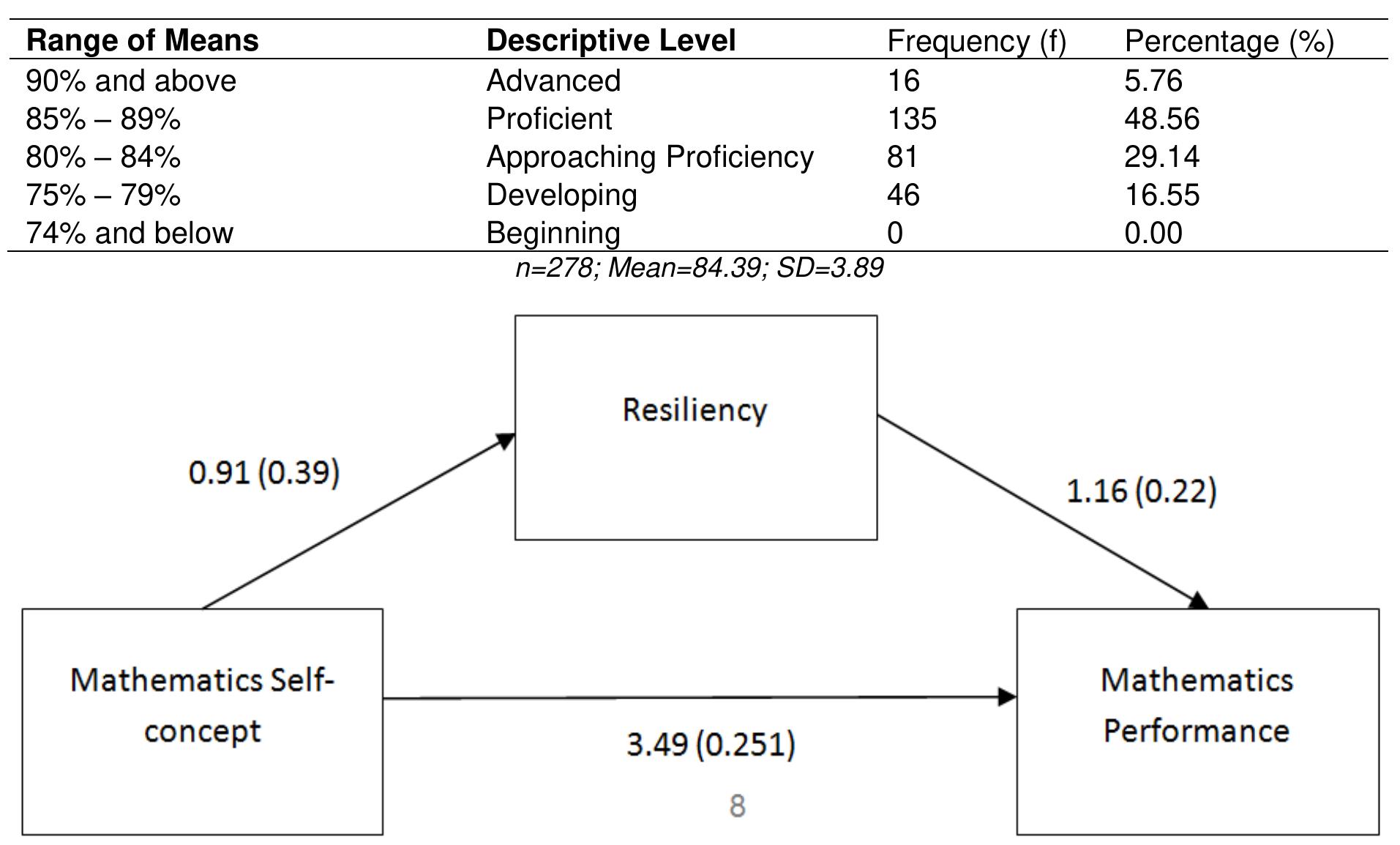 (PDF) The Mediating Effect of Students' Resiliency on the Relationship ...