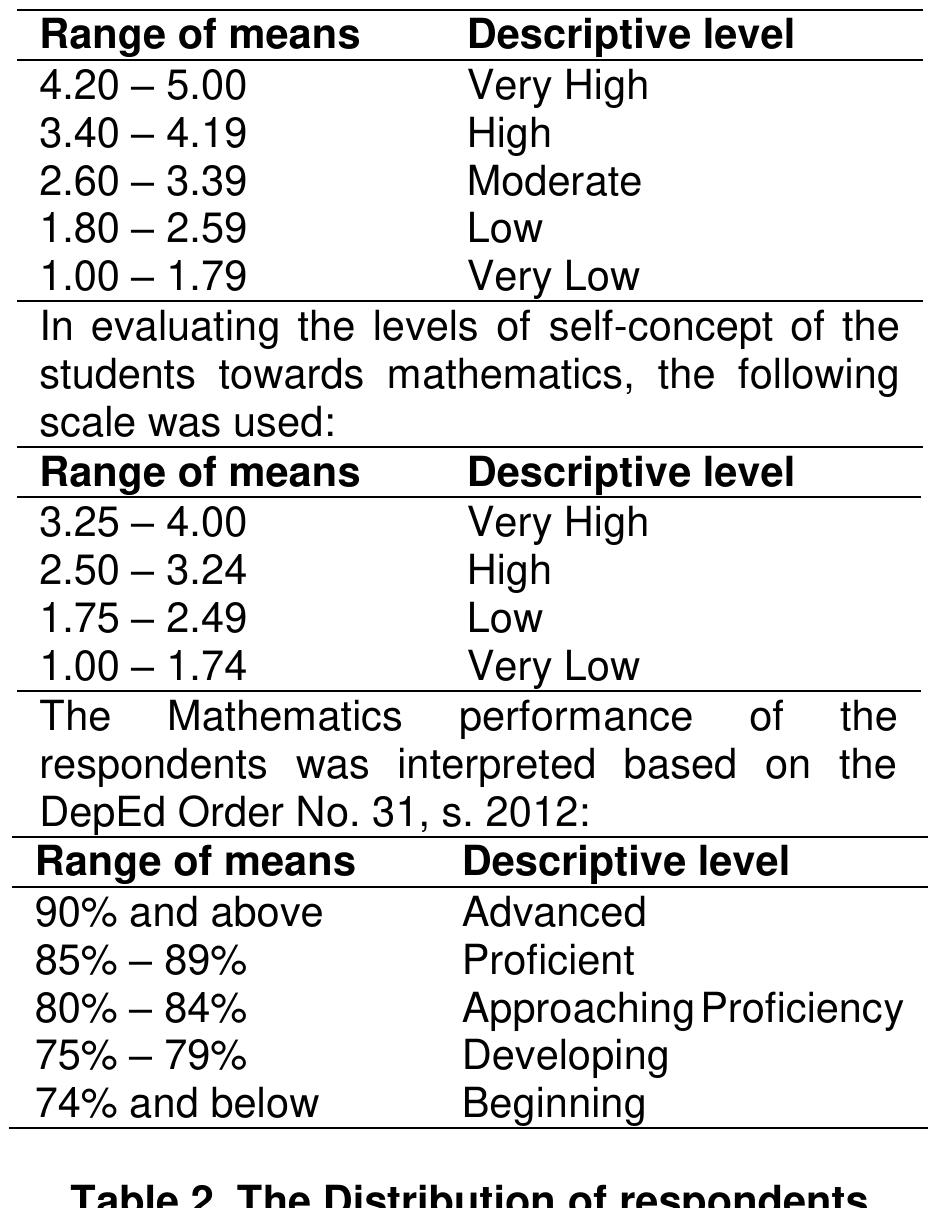 Table 2 - from The Mediating Effect of Students' Resiliency