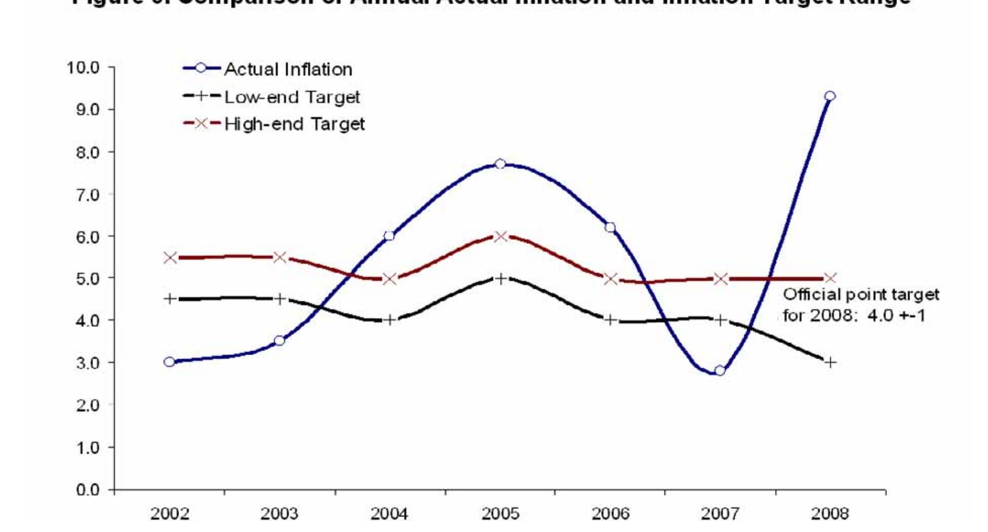 (PDF) Measurement of inflation and the Philippine monetary policy framework
