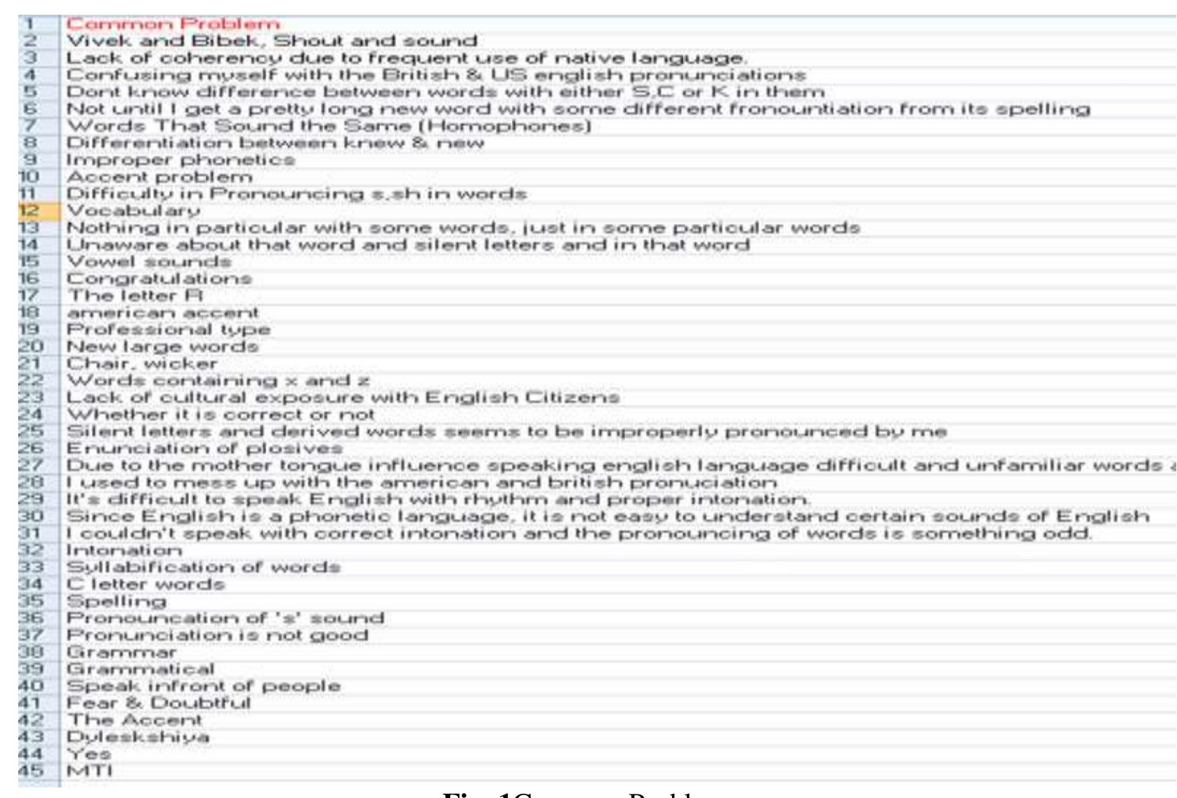 (PDF) A Study on the Difficulties in Pronunciation of Esl Learners