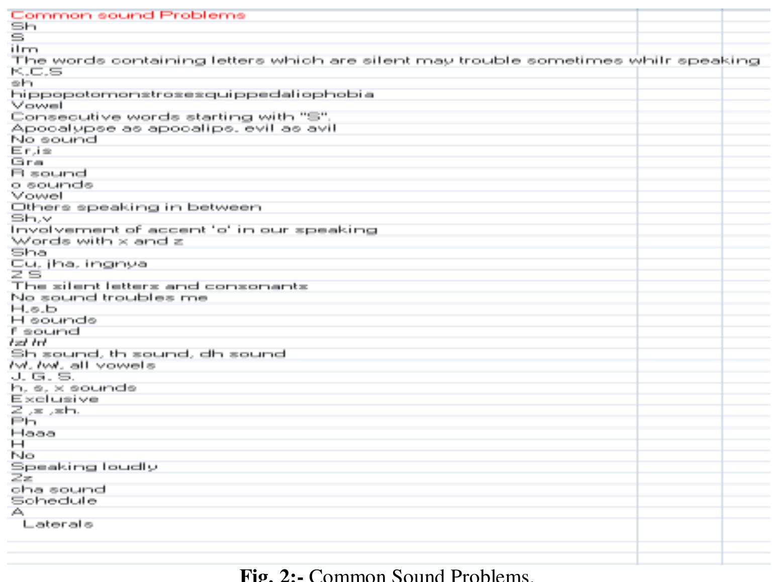 (PDF) A Study on the Difficulties in Pronunciation of Esl Learners