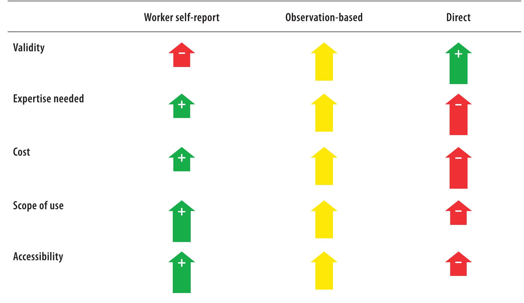 Figure 3 - from Rapid entire body assessment (REBA)