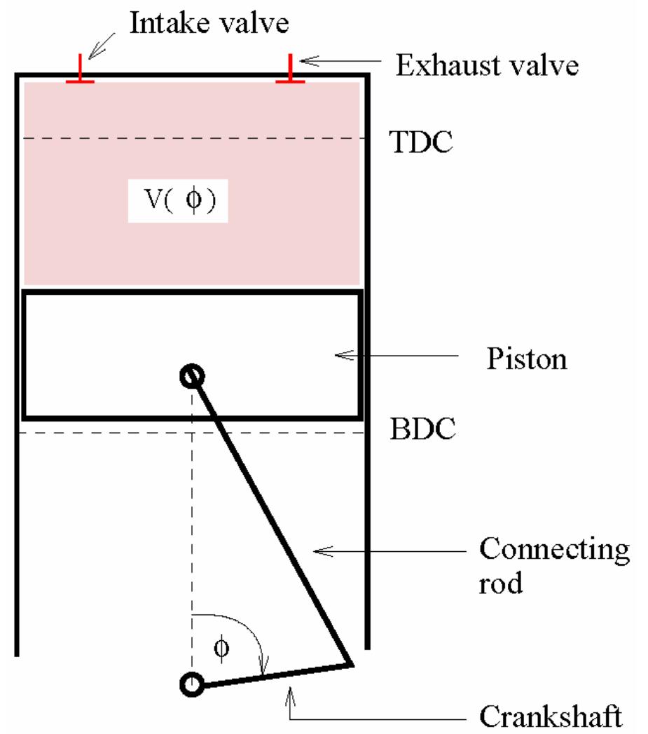 (PDF) Simplified model of combustion process in a diesel engine for ...