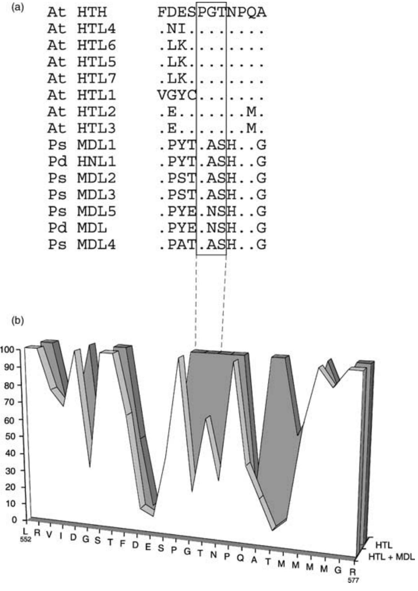 (PDF) Isolation and characterization of the Arabidopsis organ fusion ...