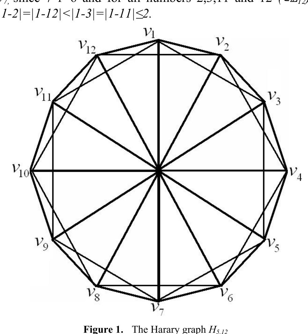 2n Graph (PDF) Computing the Hosoya Polynomial, Wiener Index and Hyper-Wiener ...