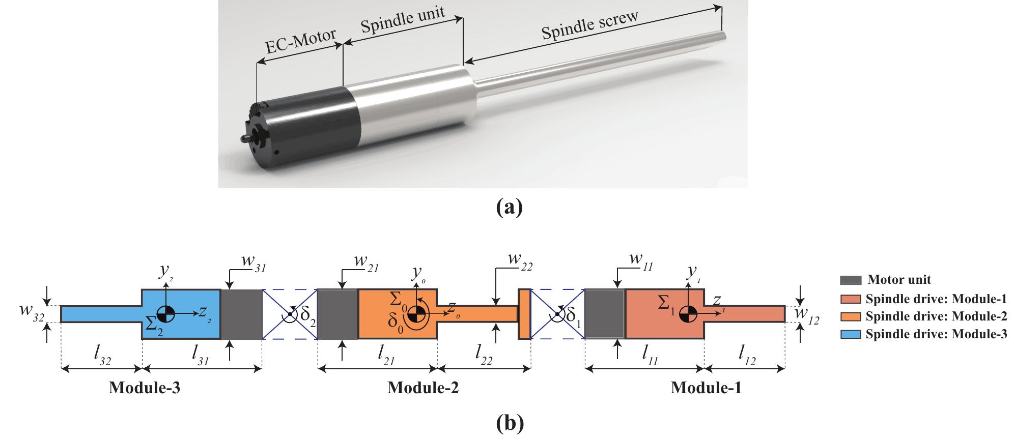 maxon : Brushless dc motors have built-in speed controller