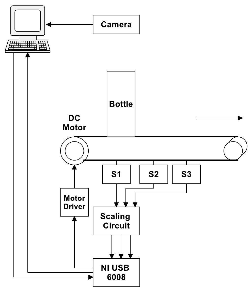 (PDF) Design of Automated Visual Inspection System for Beverage ...