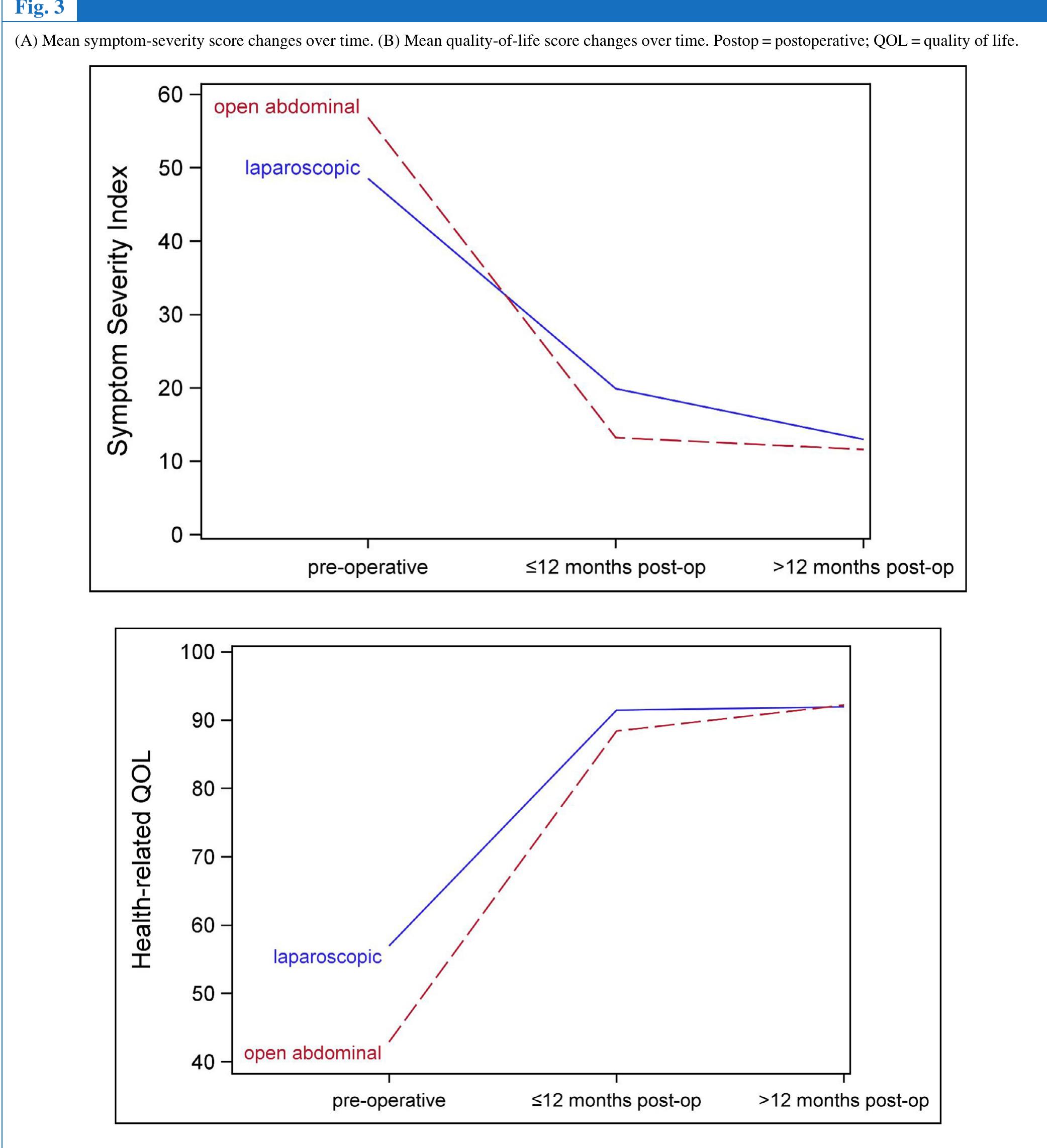 (PDF) Quality of Life after Laparoscopic and Open Abdominal Myomectomy
