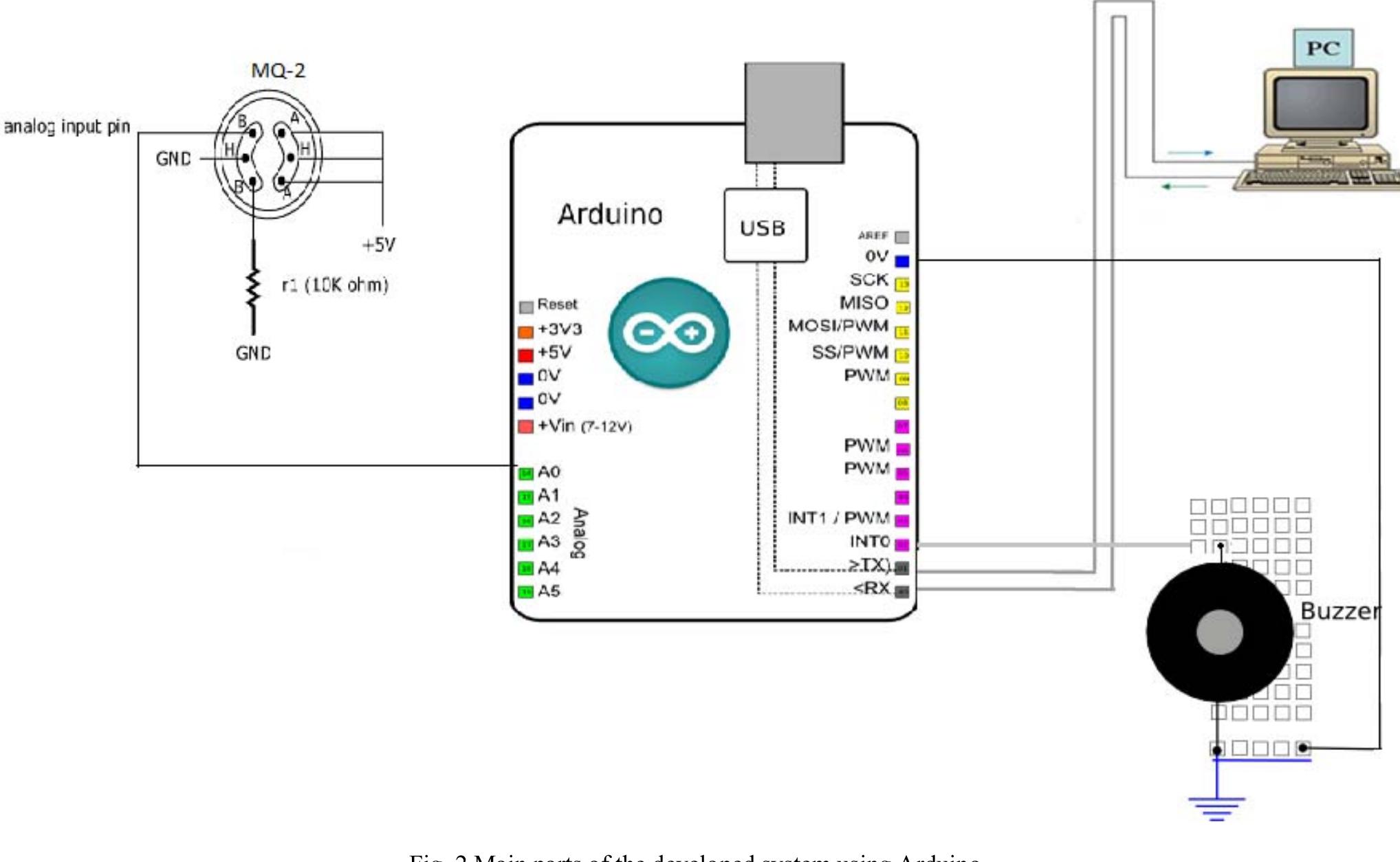 (PDF) Biogas Control: Methane Production Monitoring Using Arduino