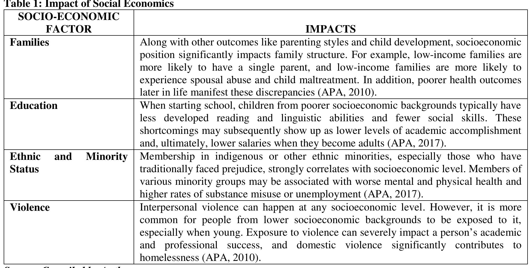 (PDF) An Inquiry into the Impact of Socio-Economic Development on ...
