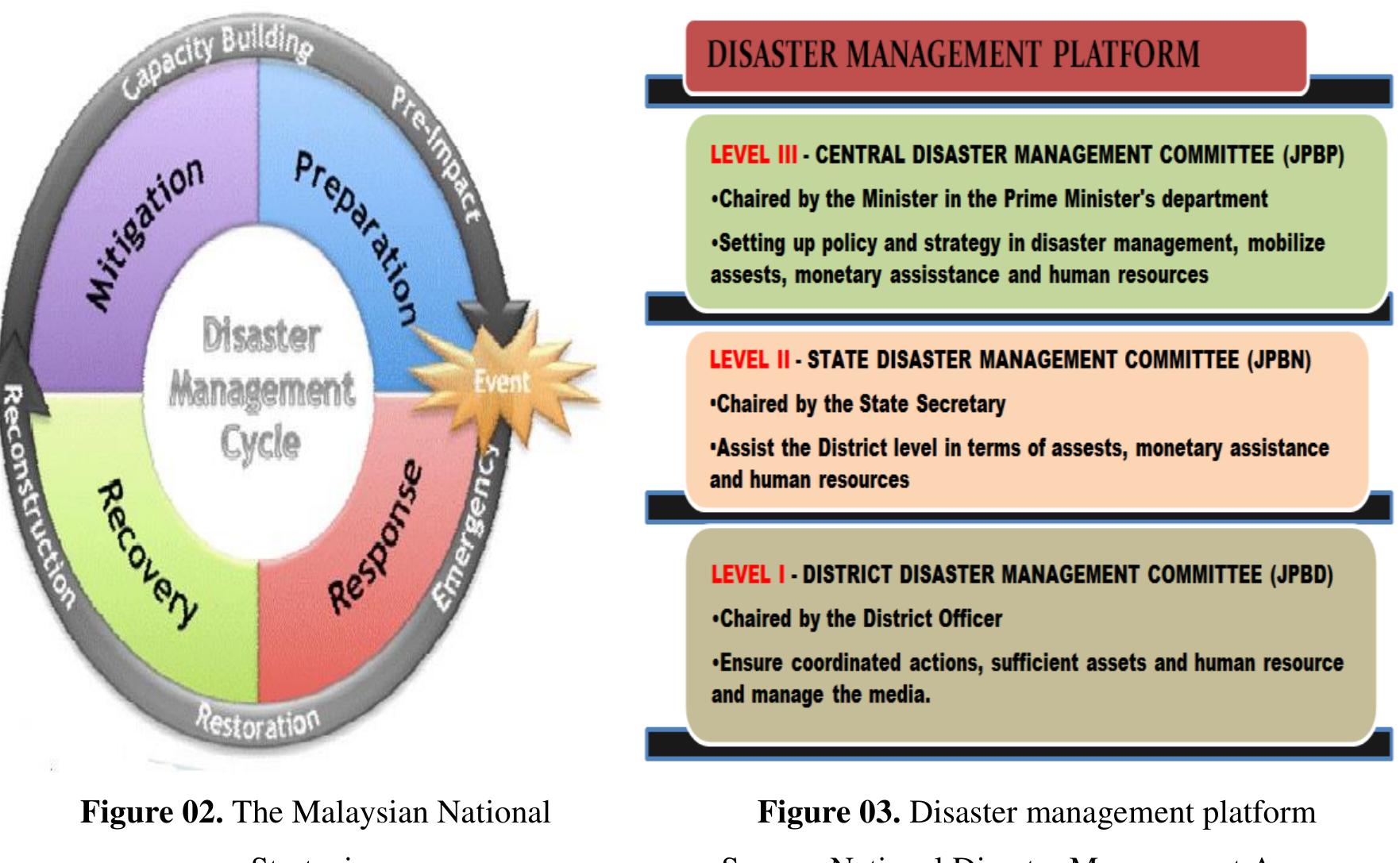 (PDF) Post-Disaster Shelters: A Review Of Strategies And Design Framework