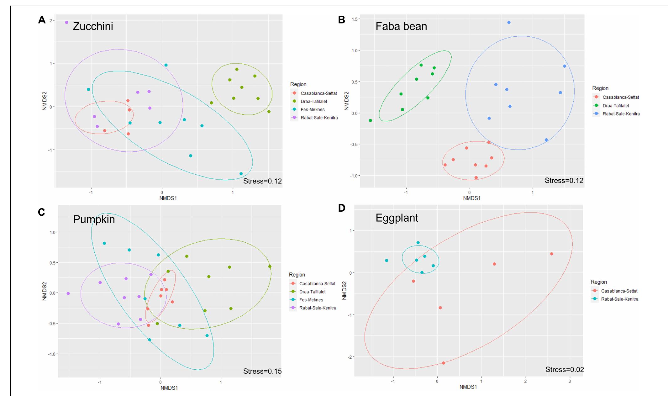 (PDF) Diversity and Relative Abundance of Insect Pollinators in ...