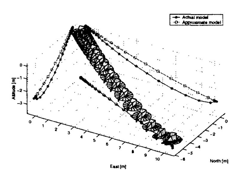 (PDF) Trajectory tracking control design for autonomous helicopters ...