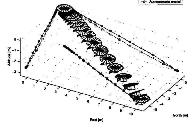 (PDF) Trajectory tracking control design for autonomous helicopters ...