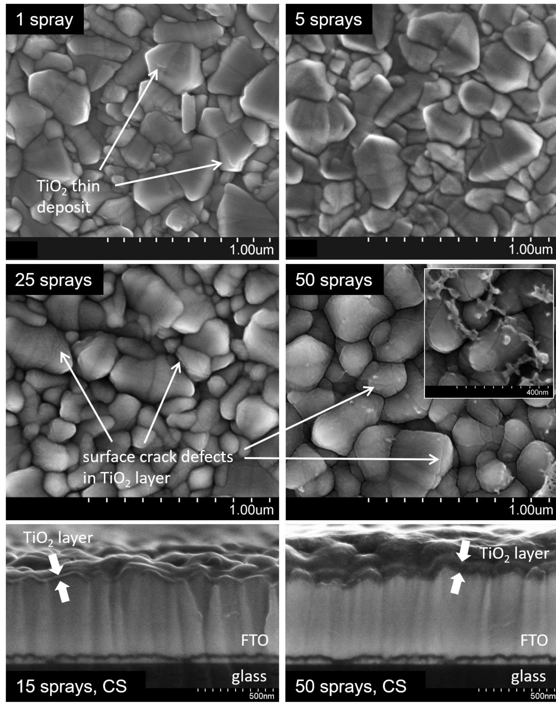 Figure 12 - from In-depth analysis of defects in TiO2