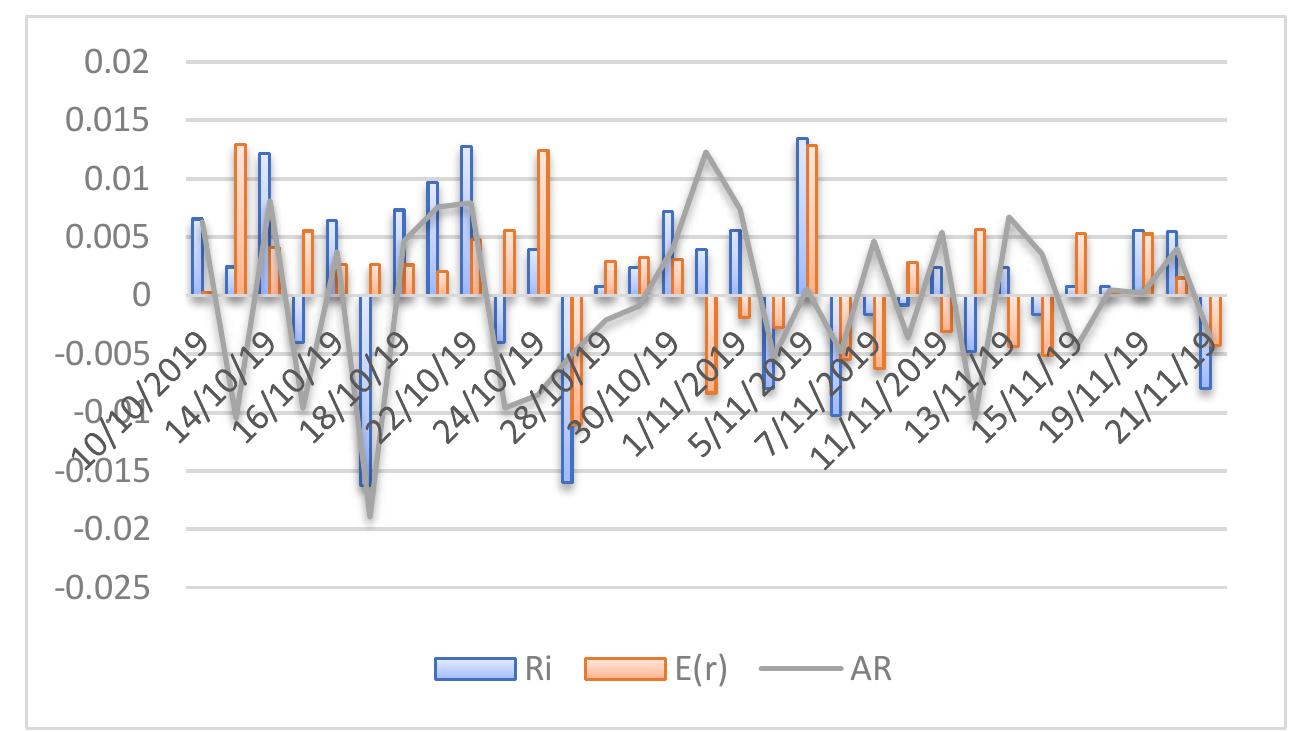 (PDF) Impact of Mergers and Acquisitions on Abnormal Returns and ...