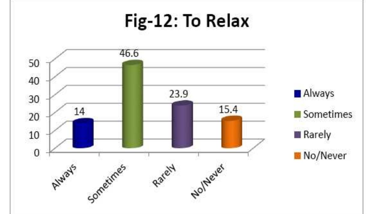 Though library is a common place for drinking water, it is surprising to note that 233 (23.3%) participants never utilised this facility as given in Figure13. 