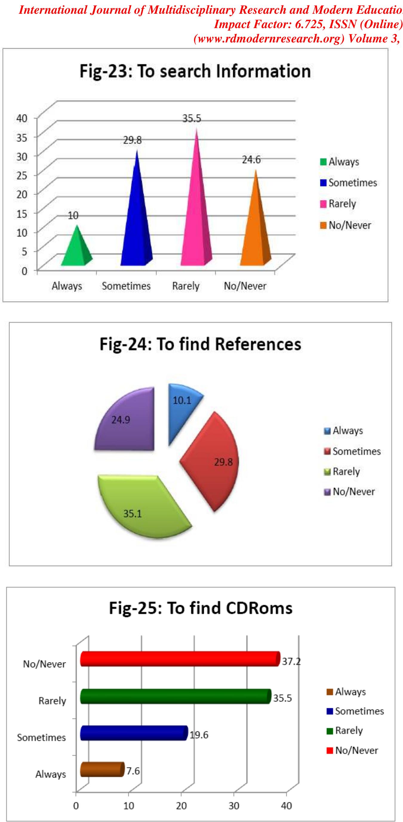 Need for Information: 