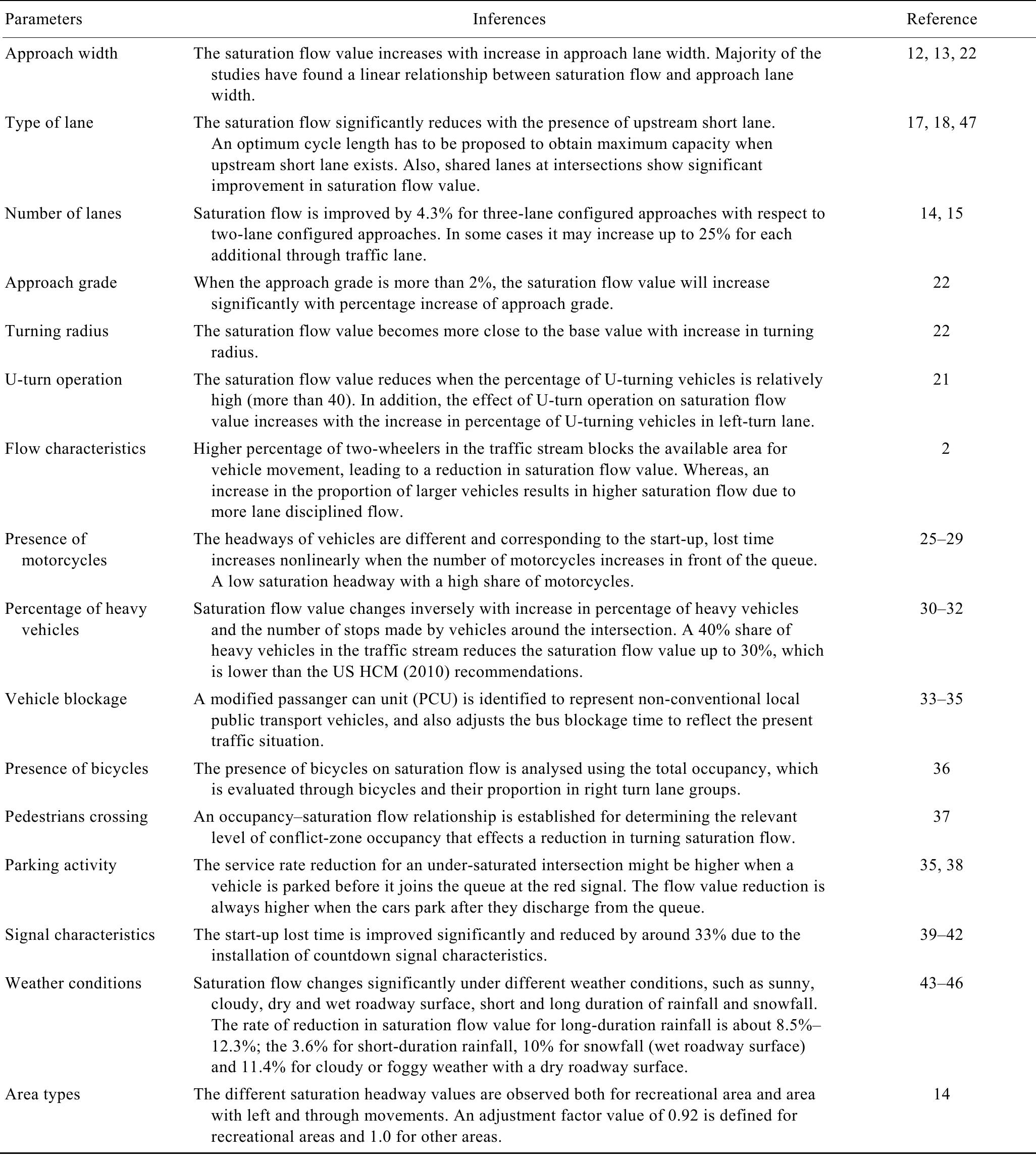 (PDF) Assessment of Saturation Flow at Signalized Intersections: A ...