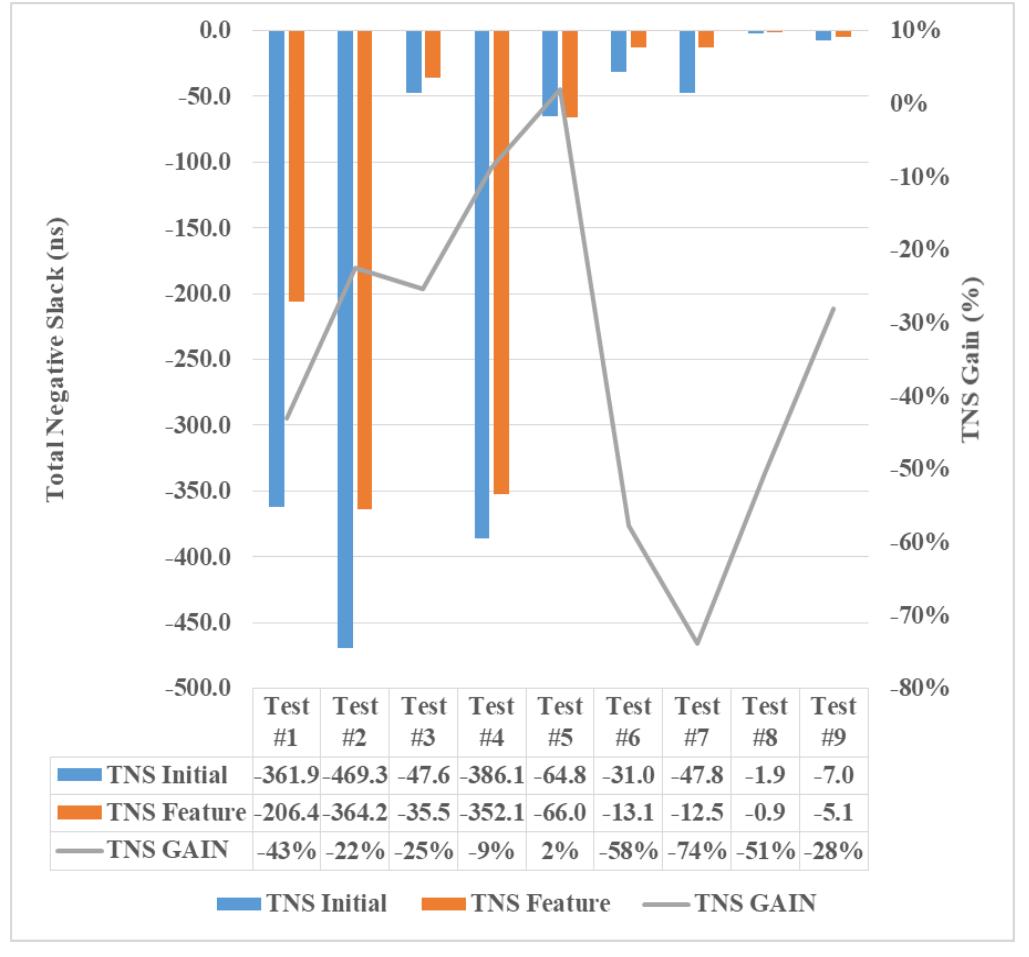 (PDF) Clock-Latency-Aware Pre-CTS for better Timing Closure in VLSI Design