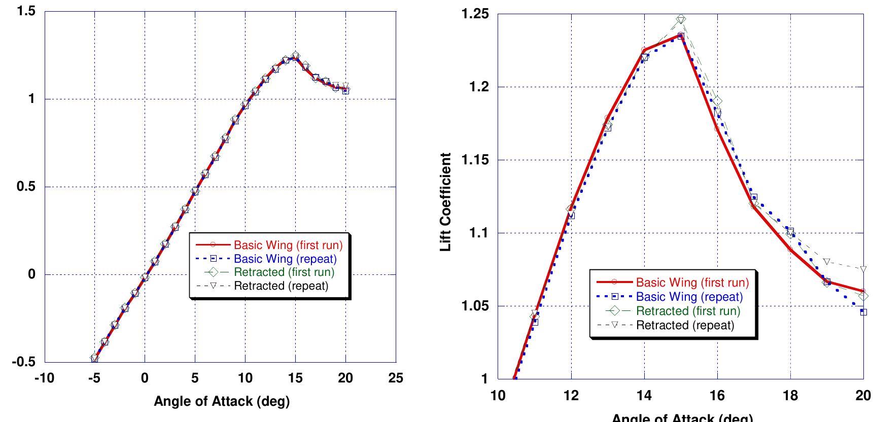 Figure 16 - from Development and Testing of Deployable