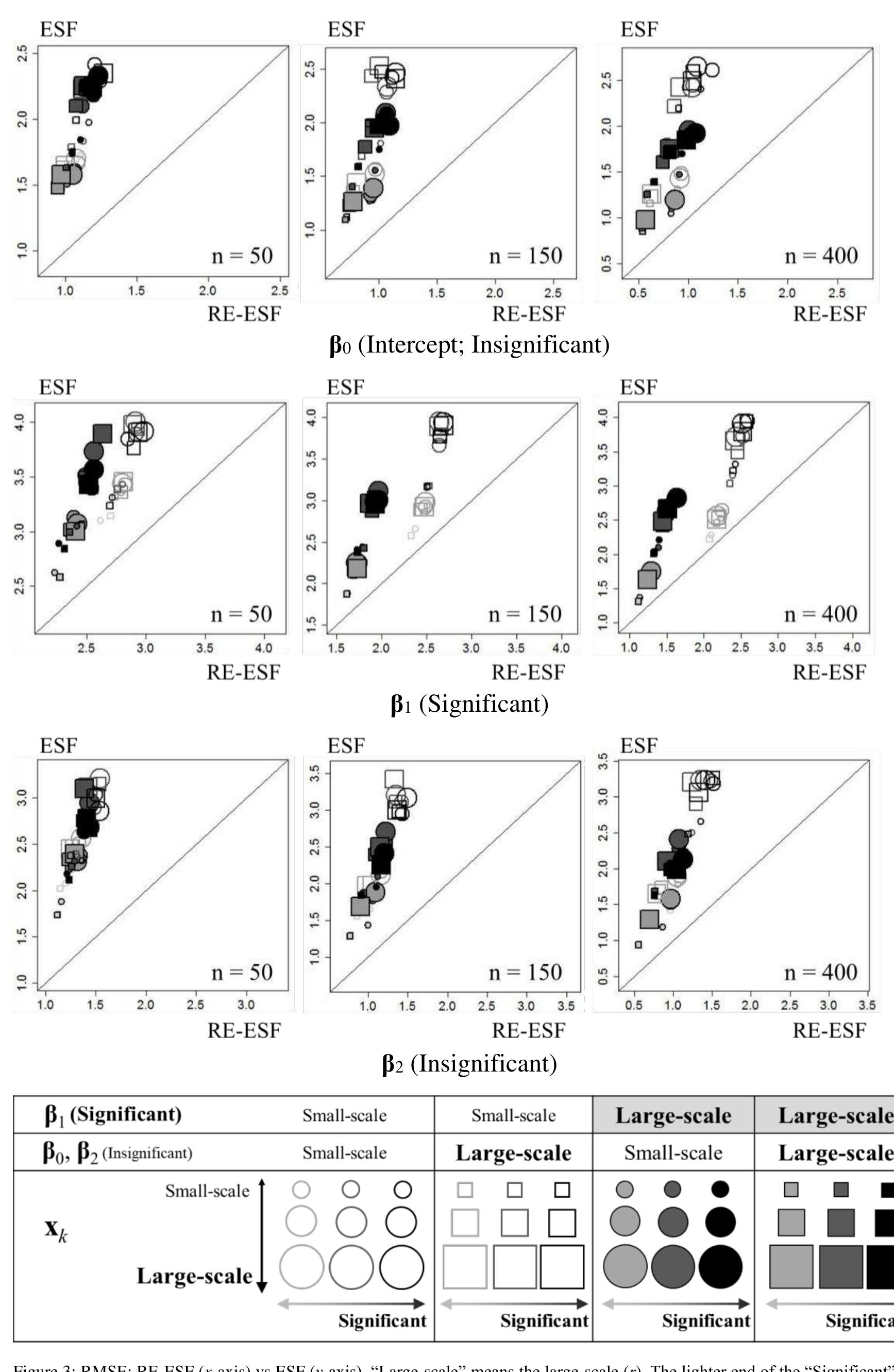 (PDF) The Importance of Scale in Spatially Varying Coefficient Modeling