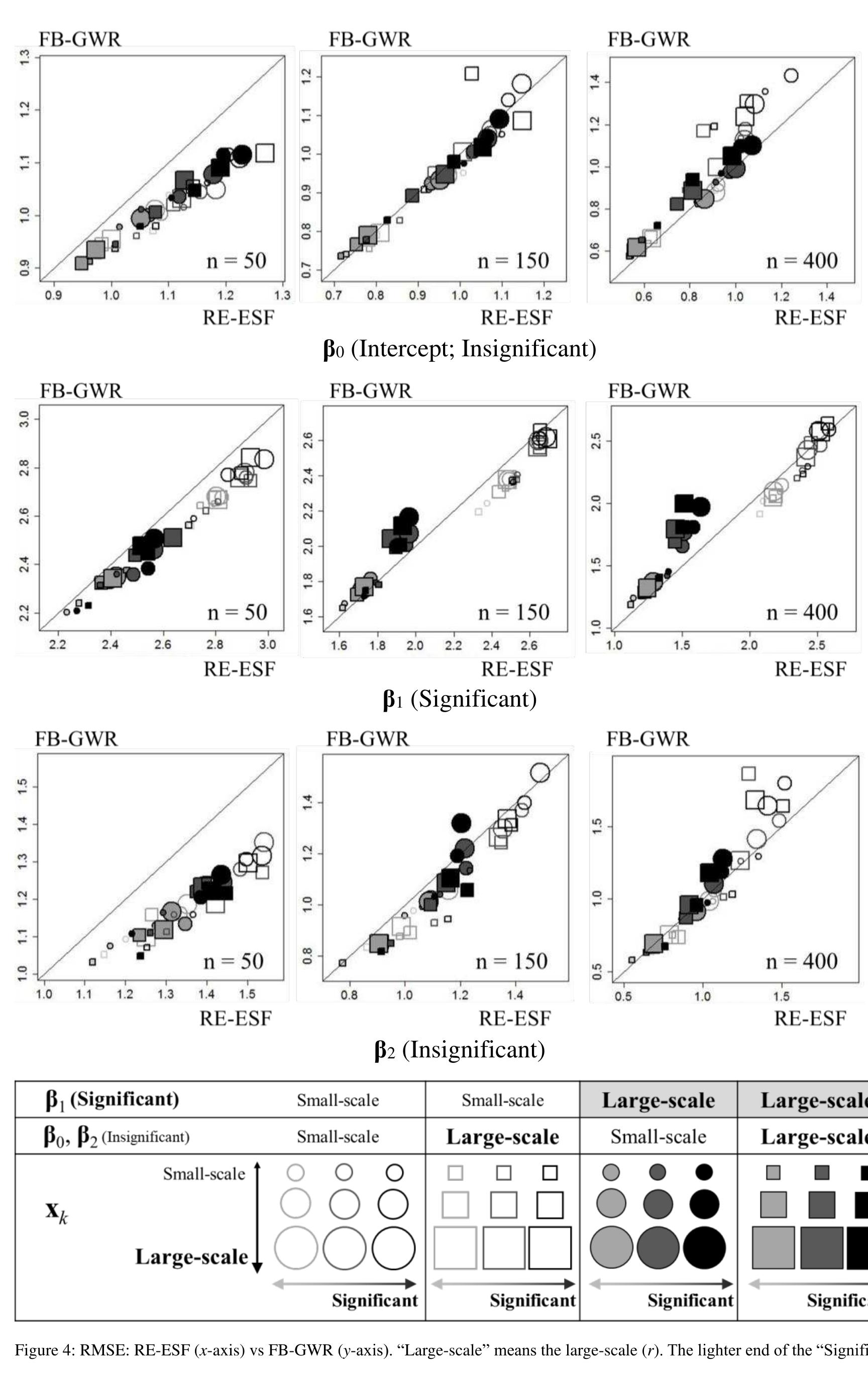 (PDF) The Importance of Scale in Spatially Varying Coefficient Modeling