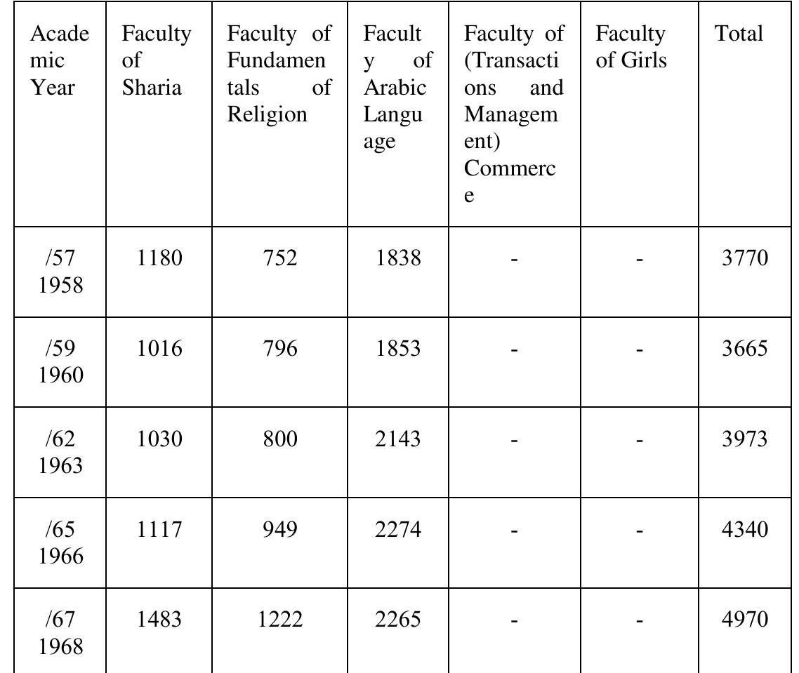 (PDF) Al-Azhar University and pre-university Education after ...