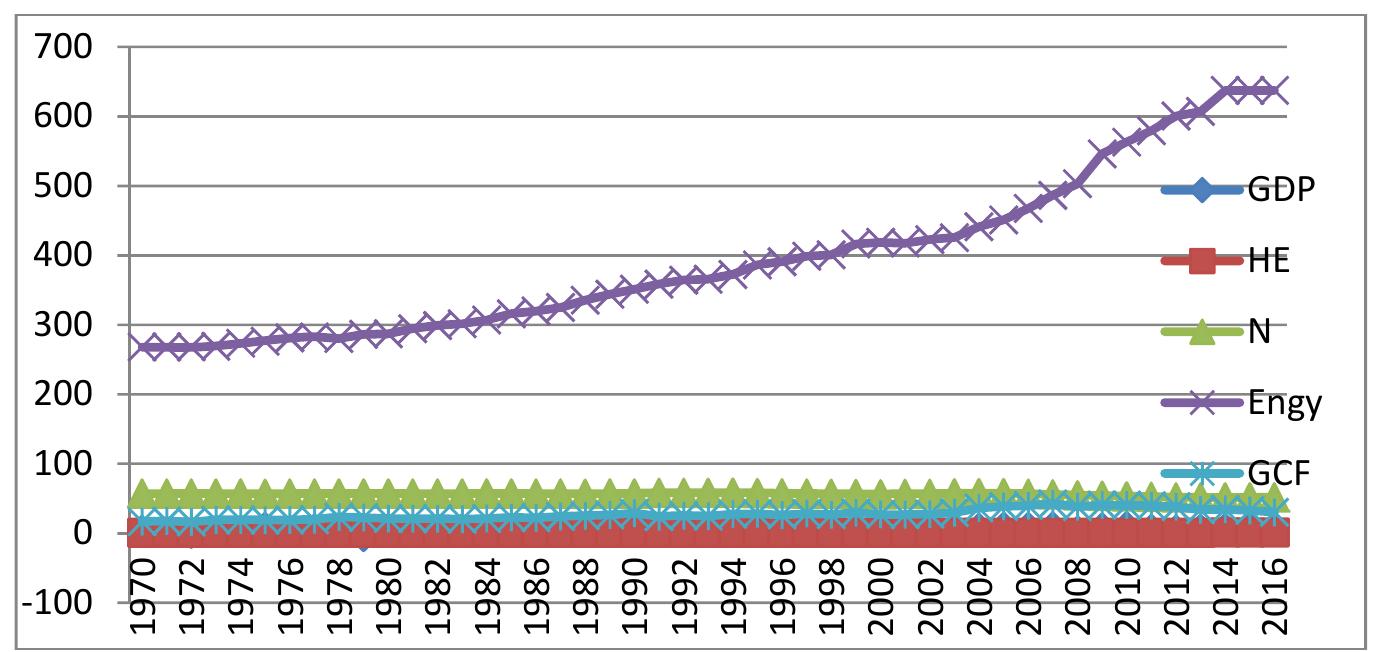 (PDF) Public Health Expenditure and Economic Growth in India & China